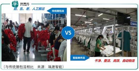 小市場(chǎng)邊緣 瑞晟智能的成長困境與計(jì)算機(jī)信息技術(shù)開發(fā)挑戰(zhàn)