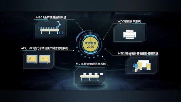 歐派智造將在5年內實現全程智能化助力中國質造